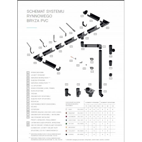 ZŁĄCZKA RURY SPUSTOWEJ PCV 90MM BRĄZ BRYZA